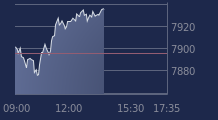Graphique CAC-40 FR0003500008