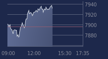 Graphique CAC-40 FR0003500008