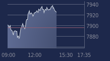 Graphique CAC-40 FR0003500008
