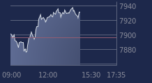 Graphique CAC-40 FR0003500008