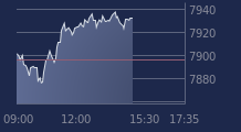 Graphique CAC-40 FR0003500008