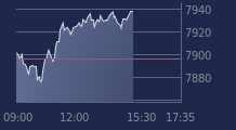 Graphique CAC-40 FR0003500008