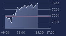 Graphique CAC-40 FR0003500008