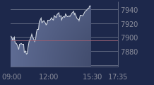 Graphique CAC-40 FR0003500008