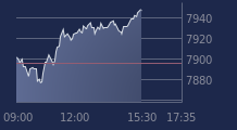 Graphique CAC-40 FR0003500008