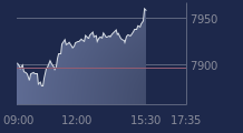 Graphique CAC-40 FR0003500008