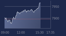 Graphique CAC-40 FR0003500008