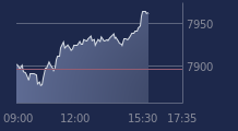 Graphique CAC-40 FR0003500008