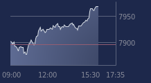 Graphique CAC-40 FR0003500008