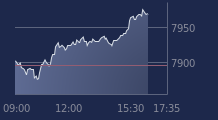 Graphique CAC-40 FR0003500008