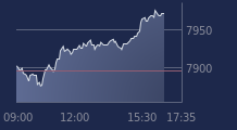 Graphique CAC-40 FR0003500008