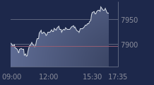 Graphique CAC-40 FR0003500008