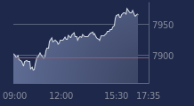 Graphique CAC-40 FR0003500008