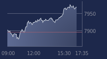Graphique CAC-40 FR0003500008