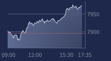Graphique CAC-40 FR0003500008