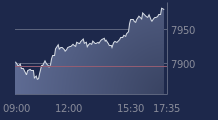 Graphique CAC-40 FR0003500008