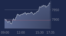 Graphique CAC-40 FR0003500008