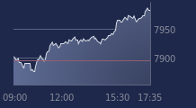 Graphique CAC-40 FR0003500008