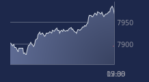 Graphique CAC-40 FR0003500008