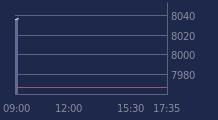 Graphique CAC-40 FR0003500008