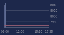 Graphique CAC-40 FR0003500008