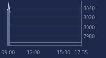 Graphique CAC-40 FR0003500008