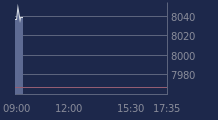 Graphique CAC-40 FR0003500008