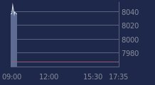 Graphique CAC-40 FR0003500008