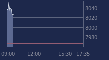 Graphique CAC-40 FR0003500008