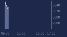Graphique CAC-40 FR0003500008