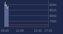 Graphique CAC-40 FR0003500008
