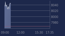 Graphique CAC-40 FR0003500008