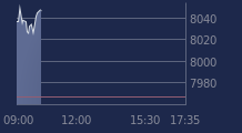 Graphique CAC-40 FR0003500008