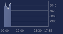 Graphique CAC-40 FR0003500008