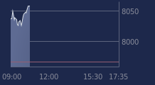 Graphique CAC-40 FR0003500008