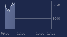 Graphique CAC-40 FR0003500008