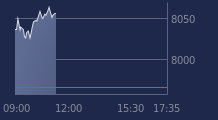 Graphique CAC-40 FR0003500008