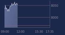 Graphique CAC-40 FR0003500008