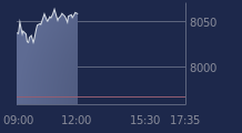 Graphique CAC-40 FR0003500008