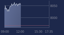 Graphique CAC-40 FR0003500008