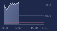 Graphique CAC-40 FR0003500008