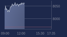Graphique CAC-40 FR0003500008