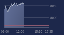 Graphique CAC-40 FR0003500008