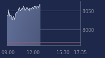 Graphique CAC-40 FR0003500008