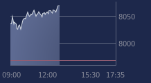 Graphique CAC-40 FR0003500008