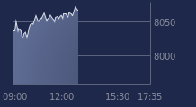 Graphique CAC-40 FR0003500008