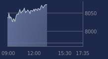 Graphique CAC-40 FR0003500008