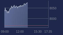 Graphique CAC-40 FR0003500008