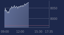 Graphique CAC-40 FR0003500008
