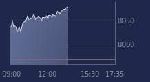 Graphique CAC-40 FR0003500008